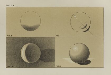 Handbook of light and shade, with especial reference to model drawing Pl.09