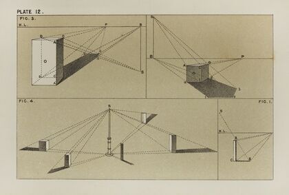 Handbook of light and shade, with especial reference to model drawing Pl.12 — size preview