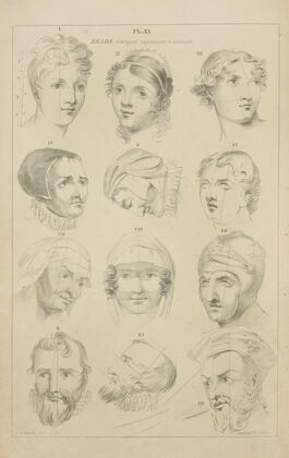 Heads looking down – principles of foreshortening