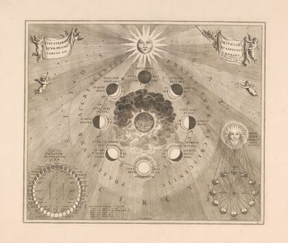 Hemelkaart van de baan van de maan rond de aarde en de schijngestalten van de maan (1660-1708)