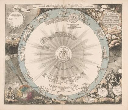 Hemelkaart van het stelsel van Copernicus Systema solare et planetarium (1660-1708)
