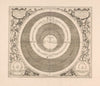 Hemelkaart van het stelsel van Ptolemaeus Hypothetis Ptolemaica (1660-1708)