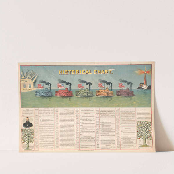 Historical chart (1897) by National Baptist Publishing House