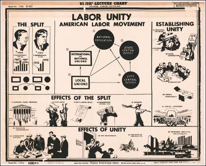 Labor Unity, American Labor Movement (1938)
