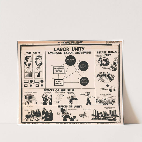 Labor Unity, American Labor Movement (1938) by Visual Education Press
