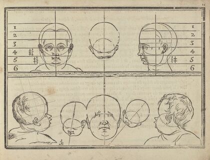 L’art de dessiner de Maistre Jean Cousin Pl.08 — size preview
