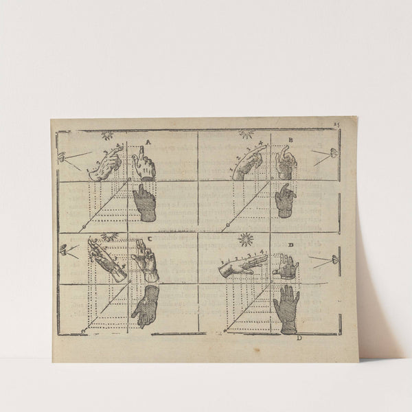 L’art de dessiner de Maistre Jean Cousin Pl.10 (1685) by Jean Cousin the Younger