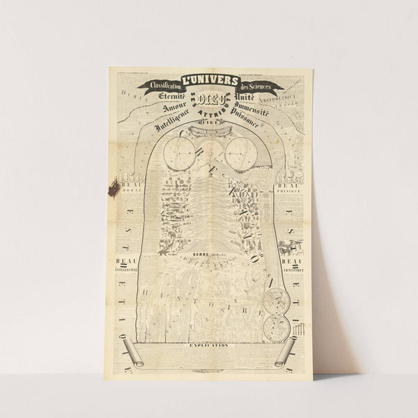 L’Univers – Classification des Sciences (1853) by De Rochas