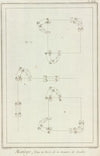 Manège. Selections (1760 - 1769)
