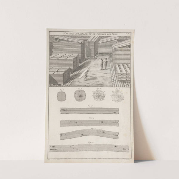 Maniere d’empiler et de débiter les bois. (1769-1774) by André Jacob Roubo