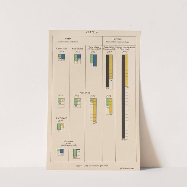 Measurement of Light and Colour Sensations Pl.01 by Joseph Williams Lovibond