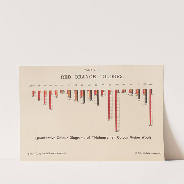 Measurement of Light and Colour Sensations Pl.03 by Joseph Williams Lovibond