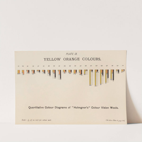 Measurement of Light and Colour Sensations Pl.04 by Joseph Williams Lovibond