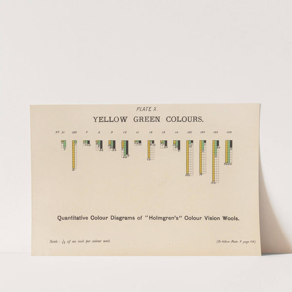 Measurement of Light and Colour Sensations Pl.05 by Joseph Williams Lovibond