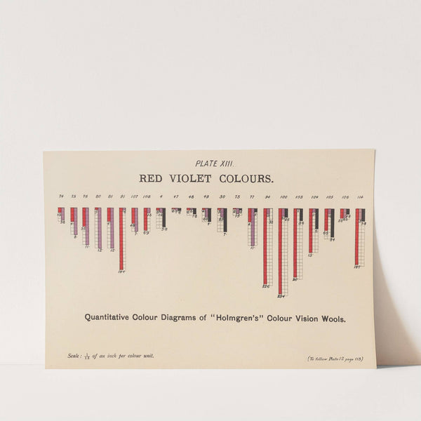 Measurement of Light and Colour Sensations Pl.08 by Joseph Williams Lovibond