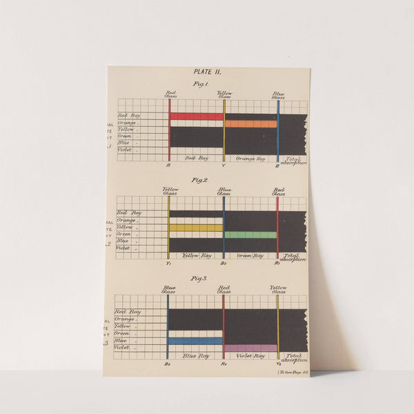 Measurement of Light and Colour Sensations Pl.10 by Joseph Williams Lovibond