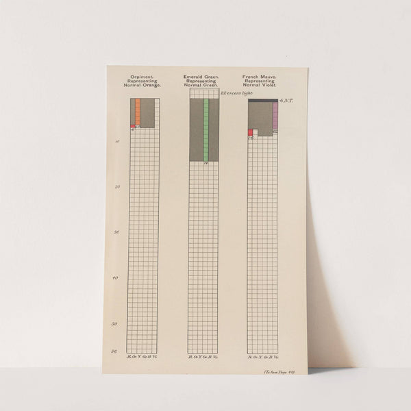 Measurement of Light and Colour Sensations Pl.12 by Joseph Williams Lovibond