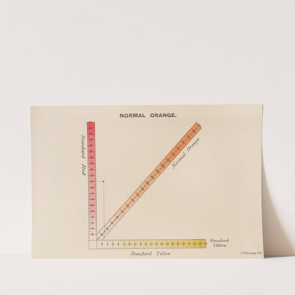 Measurement of Light and Colour Sensations Pl.13 by Joseph Williams Lovibond