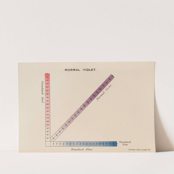 Measurement of Light and Colour Sensations Pl.15 by Joseph Williams Lovibond