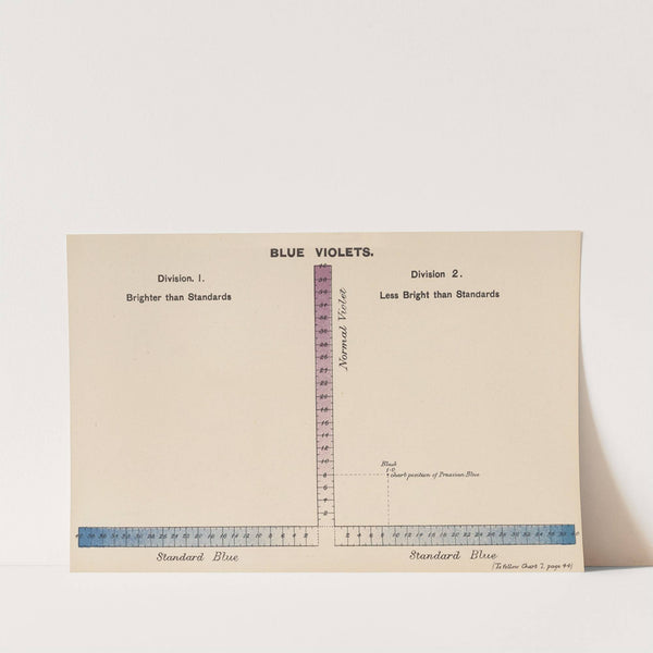 Measurement of Light and Colour Sensations Pl.20 by Joseph Williams Lovibond