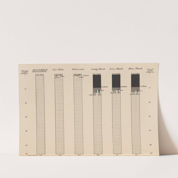 Measurement of Light and Colour Sensations Pl.22 by Joseph Williams Lovibond