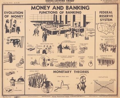 Money and Banking – Functions of Banking (1938)