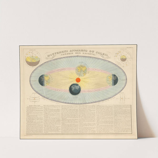 Mouvemens Apparens Du Soleil, Theorie Des Saisons (circa 1850) by J. Andriveau-Goujon