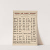 No. VII. Elementary sounds (1890) by Marcius Willson