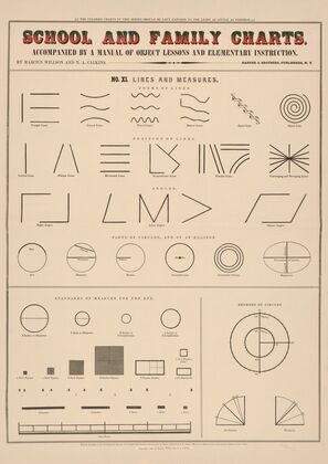 No. XI. Lines and measures (1890)