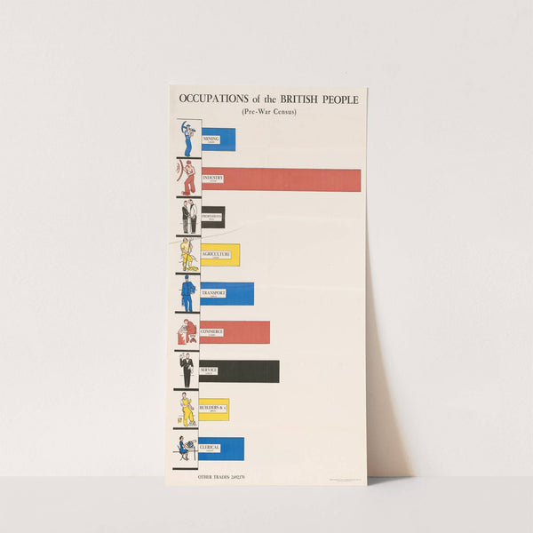 Occupations of the British People by Anonymous