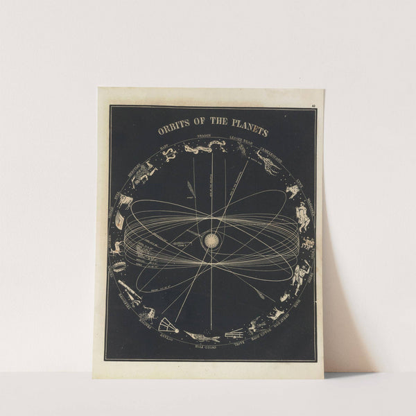 Orbits of the planets by Asa Smith