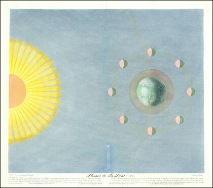 Phases de la Lune (No. 3) (1830)