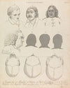 Physiognomy