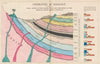 Plate IV: Chemistry of Geology