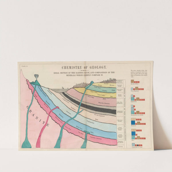 Plate IV: Chemistry of Geology by Edward Livingston Youmans