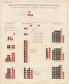 Plate VIII: Ternary or Non-Nitrogenized Principles of Food