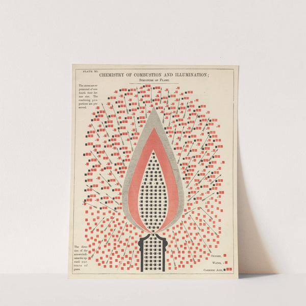 Plate XI: Chemistry of Combustion and Illumination by Edward Livingston Youmans