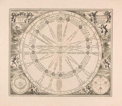 Ptolemaeus Theoria solis per eccentricum sine epicyclo (1660-1708)