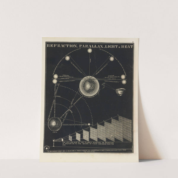 Refraction, parallax, light, heat by Asa Smith