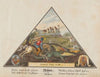 Reiden u. Wikon (1828)
