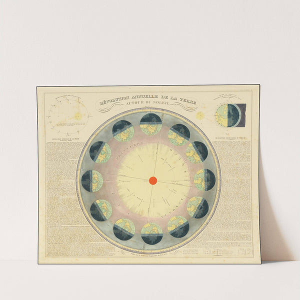 Révolution annuelle de la terre autour du soleil (1849) by Eugène Andriveau-Goujon