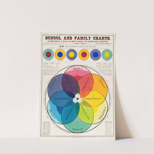 School and family charts, accompanied by a manual of object lessons and elementary instruction by Marcius Willson