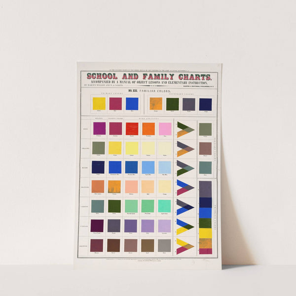 School and family charts by Marcius Willson