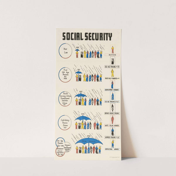 Social Security by Anonymous