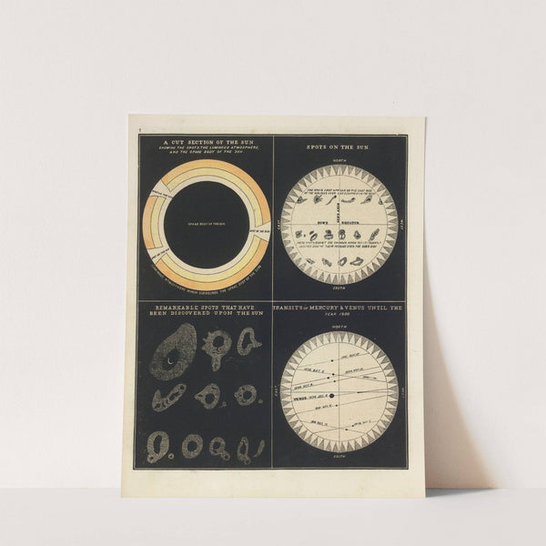 Sun, Spots on the Sun, Transits of Mercury & Venus. by Asa Smith