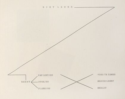 Suprematisch worden van tWee kWA drA ten in 6 konstrukties Pl. 5 (1922)