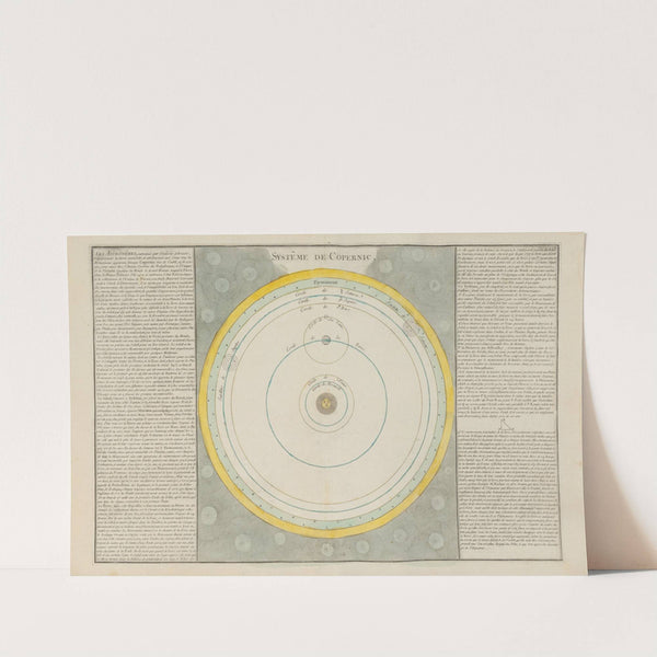 Système de Copernic (1793) by Claude Buy de Mornas