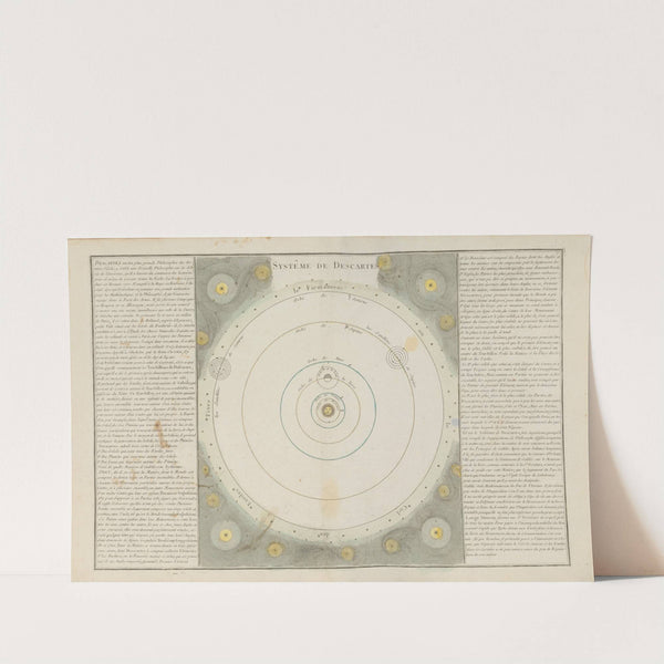 Système de Descartes (1793) by Claude Buy de Mornas