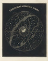 Terrestrial, celestial globes
