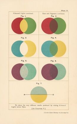 Textile Colour Mixing Pl.7